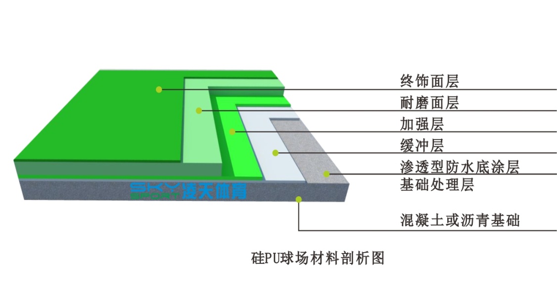 硅PU球场制作工艺与硅pu篮球场效果图！