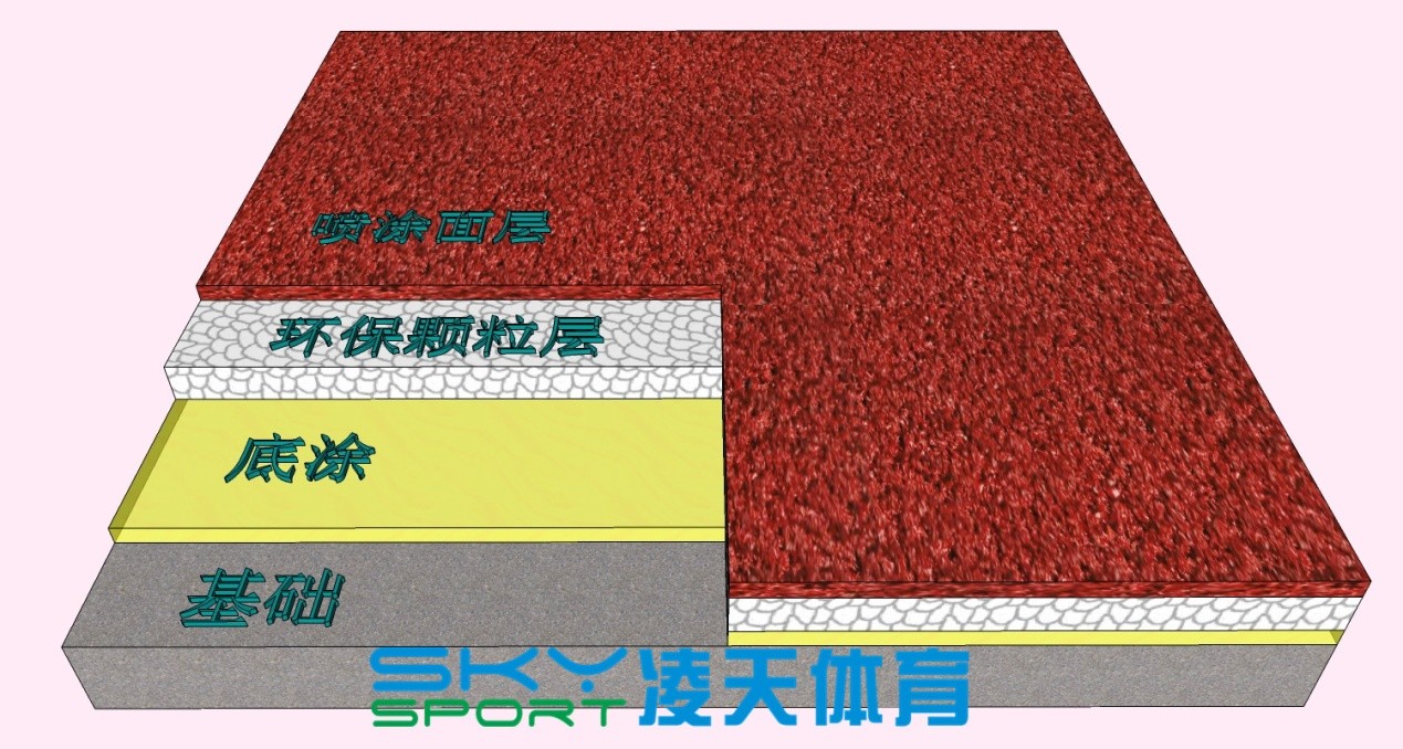 制作塑胶跑道需要的材料有哪些？